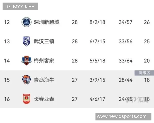 中超保级大战即将来临梅州海牛亚泰争夺最后生存机会